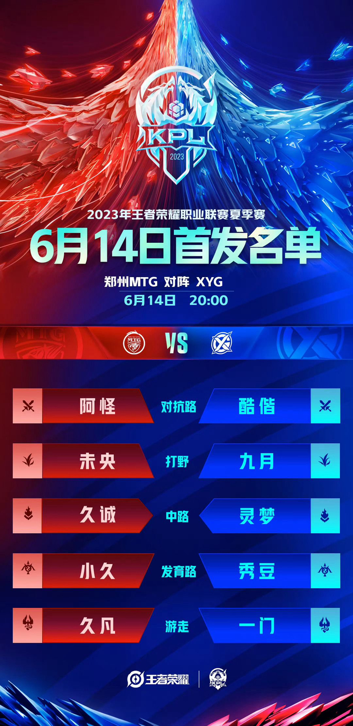 期的训练和 期的训练和